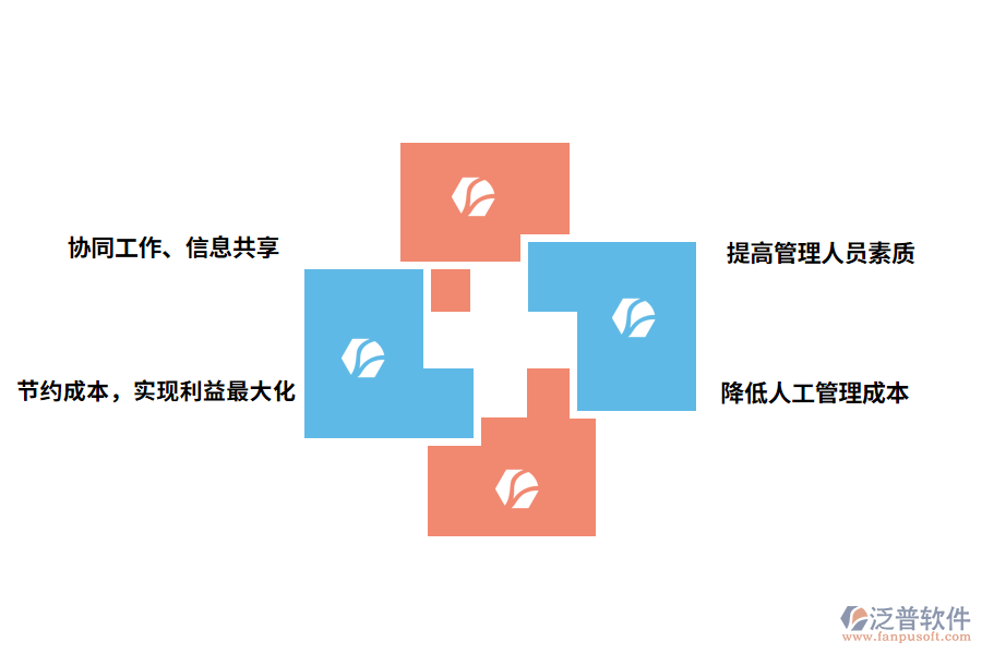 泛普軟件在線(xiàn)出入庫(kù)管理軟件的好處有哪些