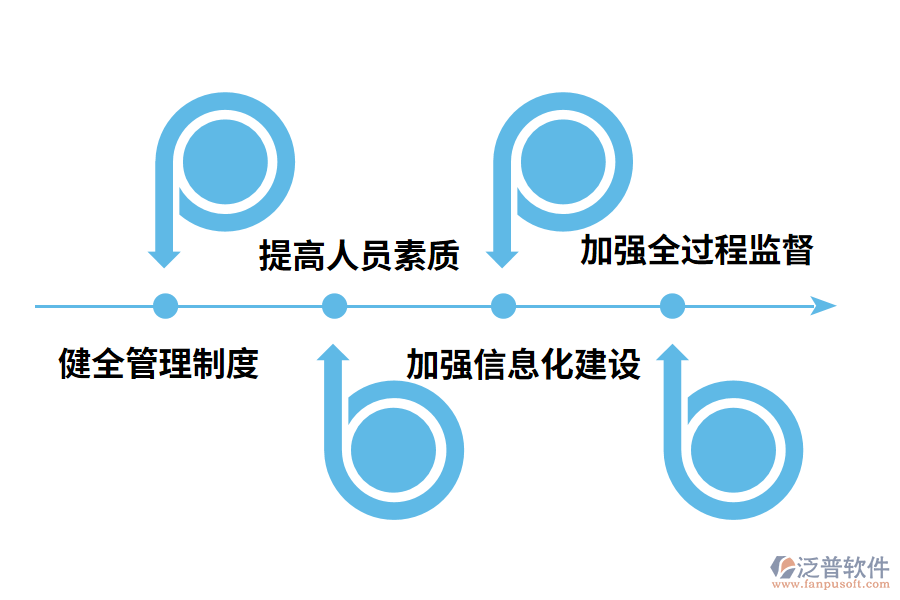 新形勢下路橋工程招投標與合同管理優(yōu)化對策