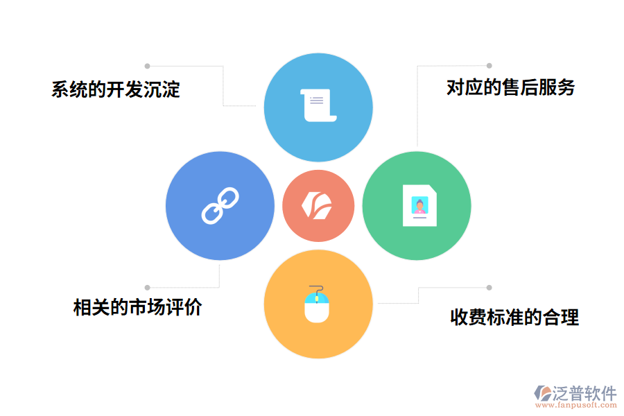 印刷ERP系統(tǒng)的關鍵有哪些