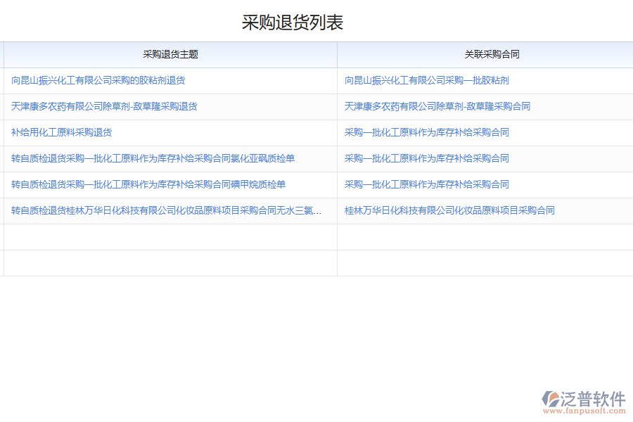 化工企業(yè)退貨訂單描述與價(jià)值