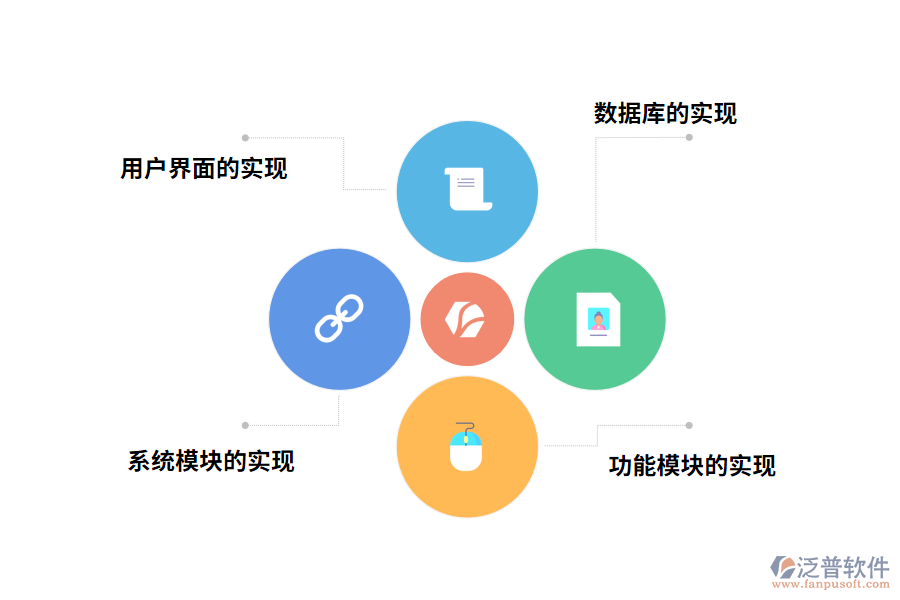 泛普工程項目管理系統(tǒng)設(shè)計報告