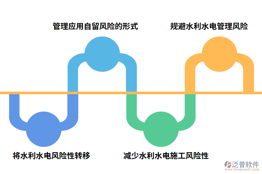 水利水電工程項目風(fēng)險管理手段