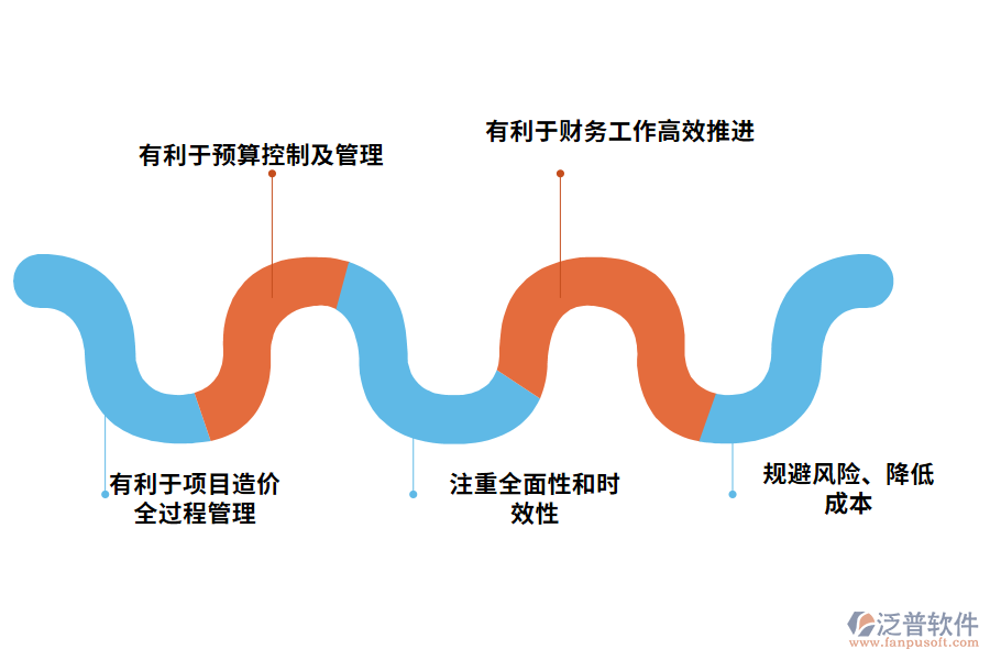 招標(biāo)采購項目造價管理思路