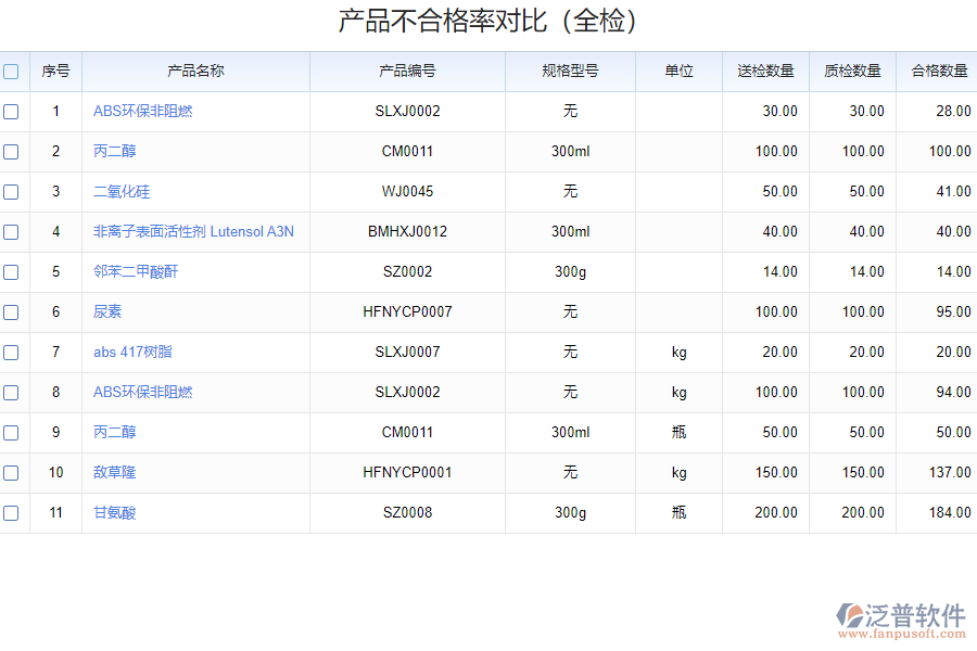 如何選擇質(zhì)量檢驗在線管理系統(tǒng)