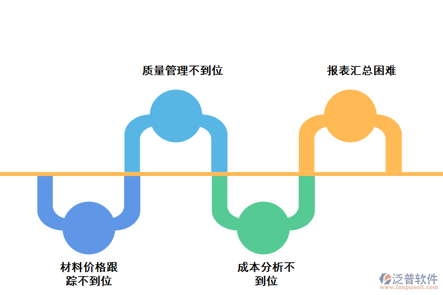 化工企業(yè)材料入庫出庫明細(xì)匯總存在的問題