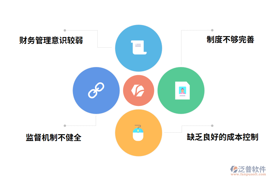 化工企業(yè)財(cái)務(wù)管理存在的問(wèn)題