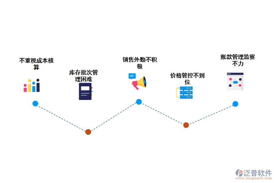 化工企業(yè)進(jìn)銷存記賬管理存在的問(wèn)題