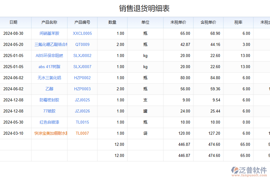 泛普軟件化工銷售退還貨款平臺