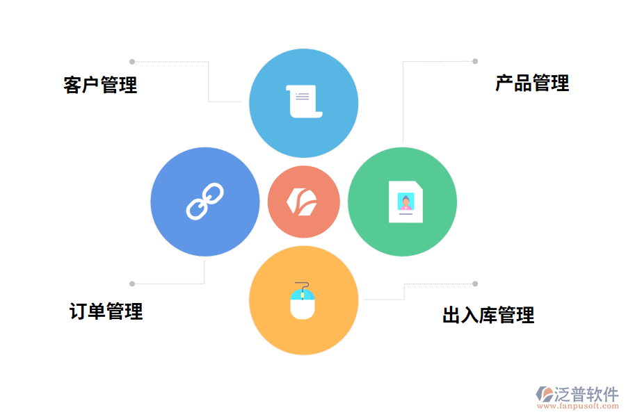 化工企業(yè)銷(xiāo)售管理