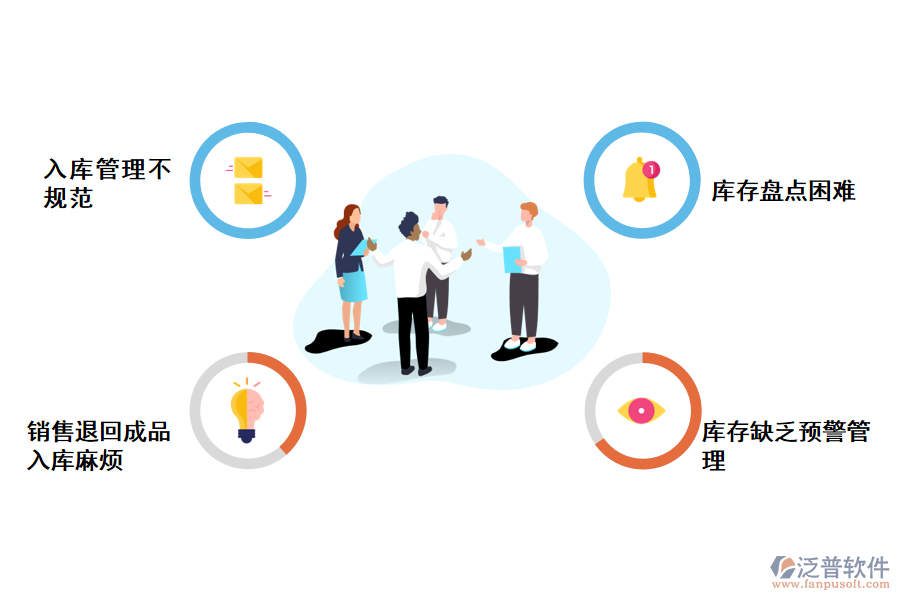 化工成品入庫(kù)確認(rèn)存在的問題