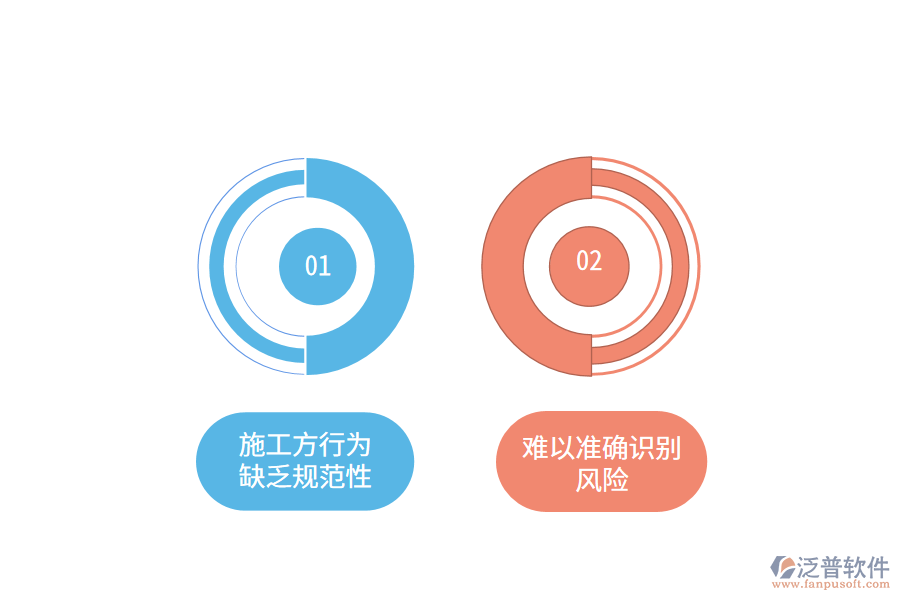 水利水電風(fēng)險(xiǎn)管理工作不足之處