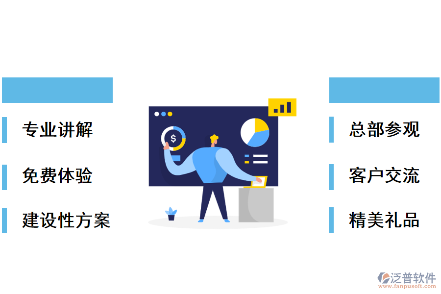 試用后，您將獲得