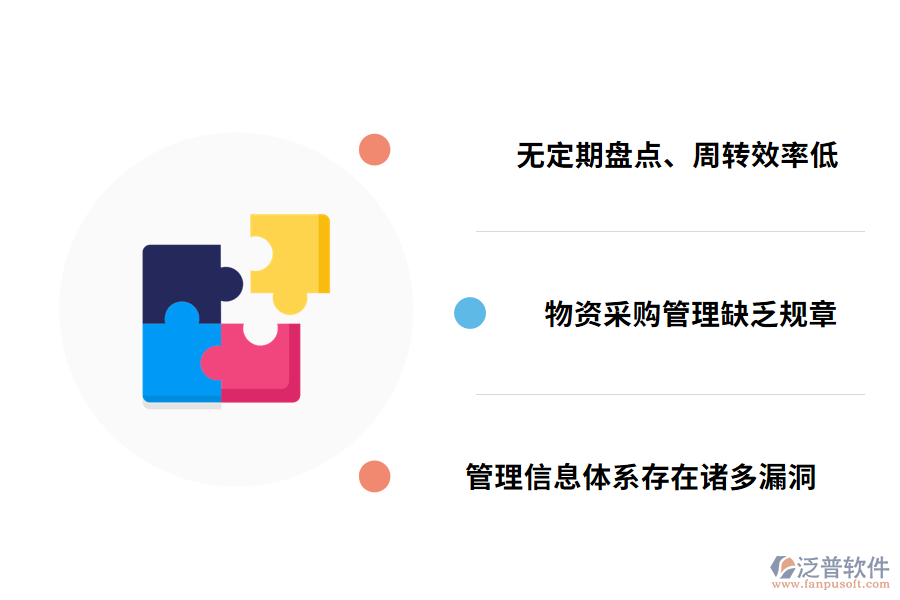 物資倉儲(chǔ)管理工作現(xiàn)狀
