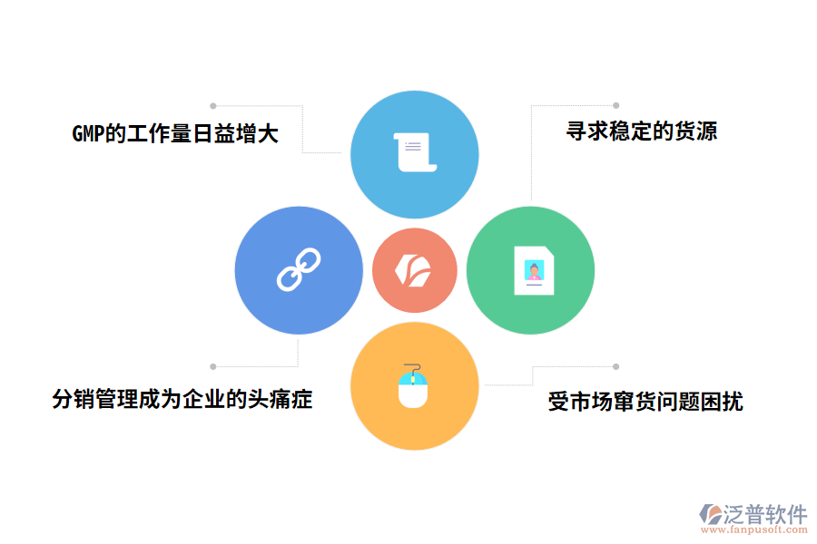 制藥醫(yī)藥供應鏈平臺管理的多數問題