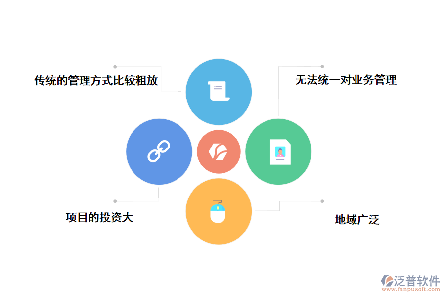 建筑工程企業(yè)在項目管理當(dāng)中的現(xiàn)狀分析