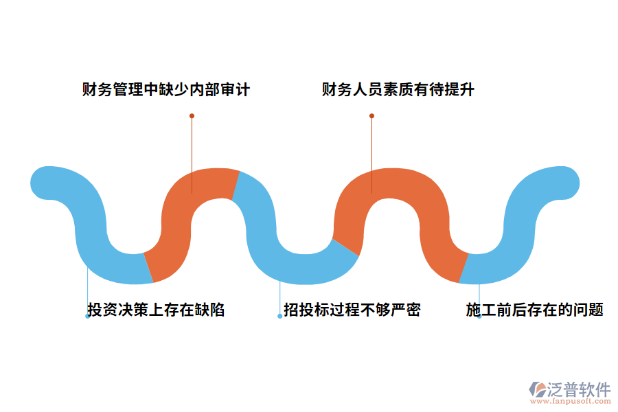 提高基建工程技術管理水平的措施