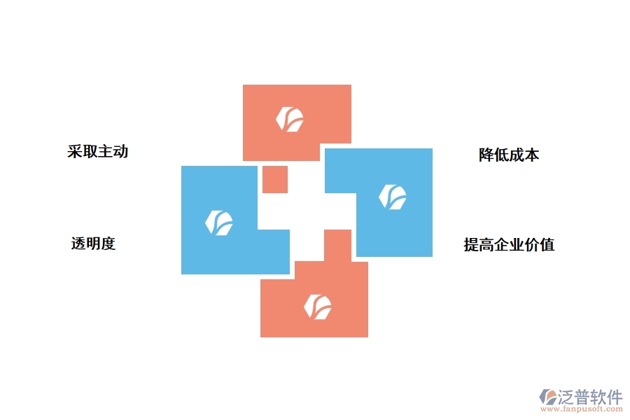 泛普軟件的總承包采購(gòu)管理軟件有什么優(yōu)勢(shì)