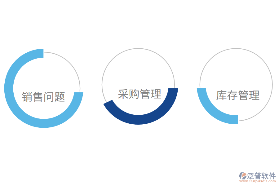 庫(kù)存管理系統(tǒng)可以解決哪些問(wèn)題