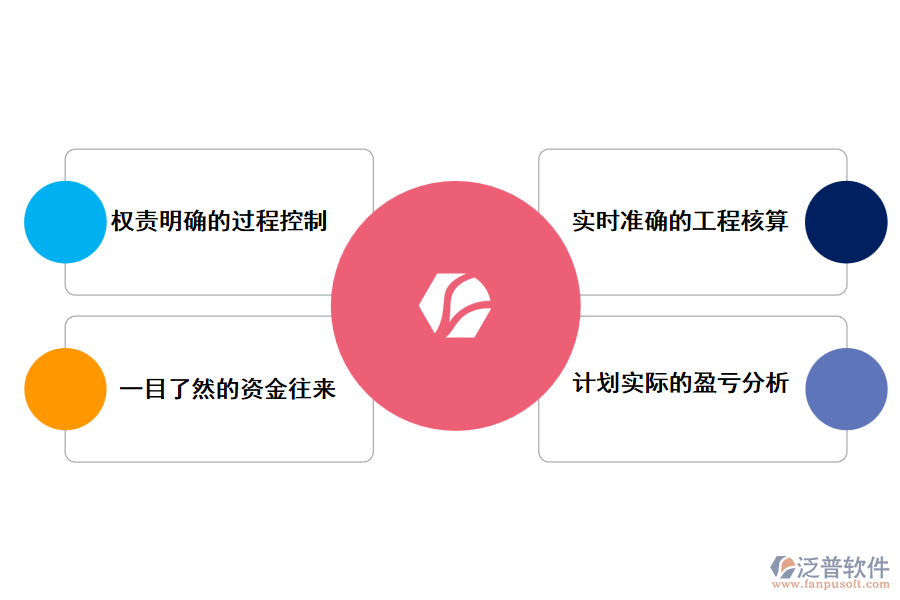 工程管理人員需要解決哪些問(wèn)題