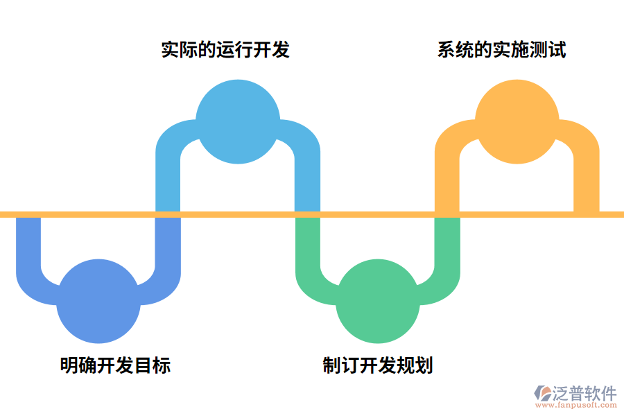 服裝ERP系統(tǒng)的開(kāi)發(fā)包括哪些步驟?