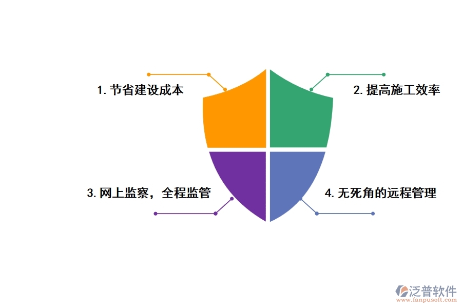 工程施工遠(yuǎn)程管理軟件的優(yōu)勢