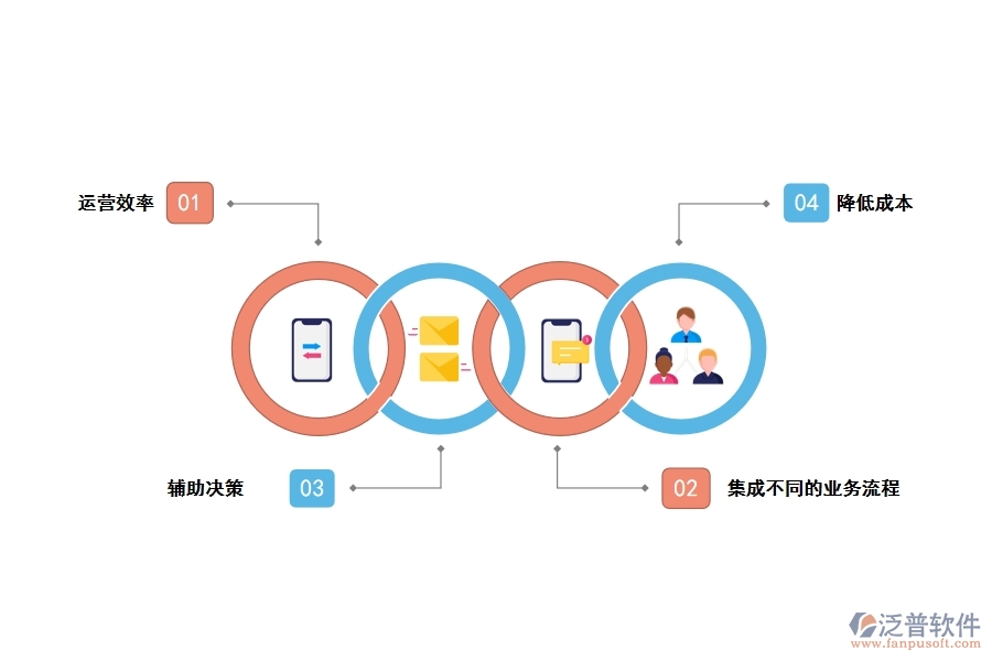 工程管理軟件銷售平臺的應(yīng)用優(yōu)勢