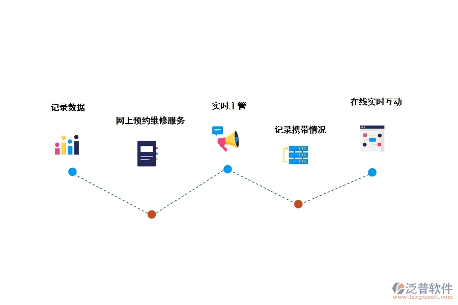 土方工程手機管理軟件有哪些功能
