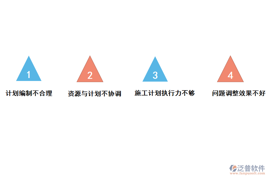 施工進(jìn)度管理中的常見(jiàn)問(wèn)題