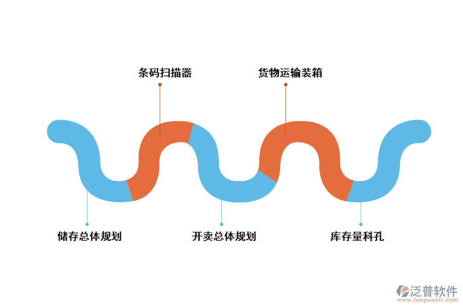 泛普庫(kù)存量進(jìn)銷存管理軟件有什么功能