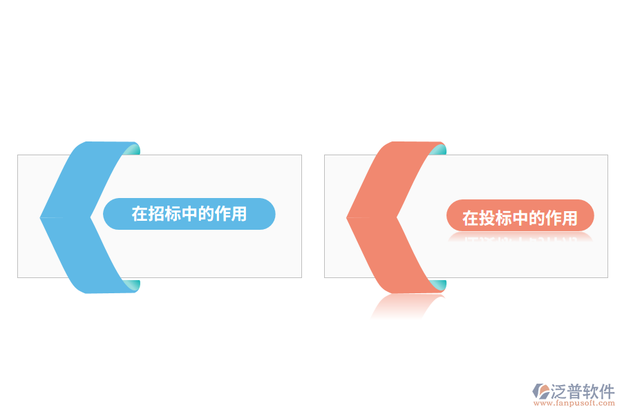 泛普園林工程預(yù)算招投標(biāo)作用