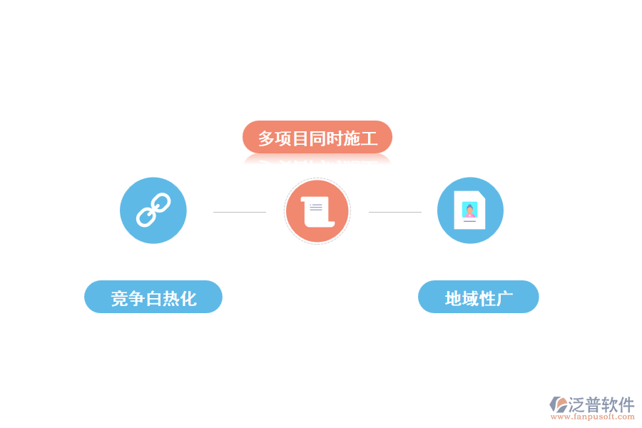 目前，中國(guó)建筑業(yè)的企業(yè)現(xiàn)狀