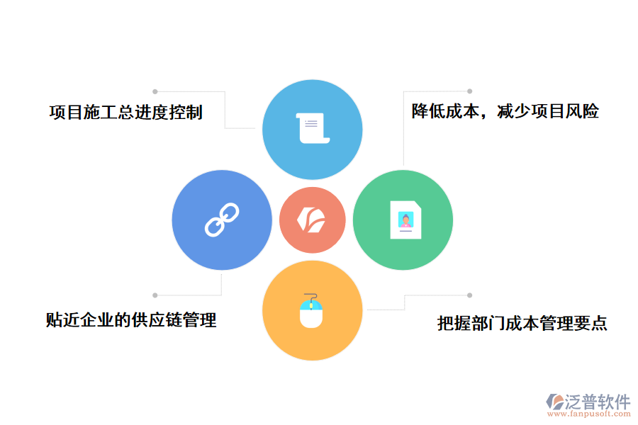 施工管理系統(tǒng)如何幫助路橋施工企業(yè)創(chuàng)造價(jià)值