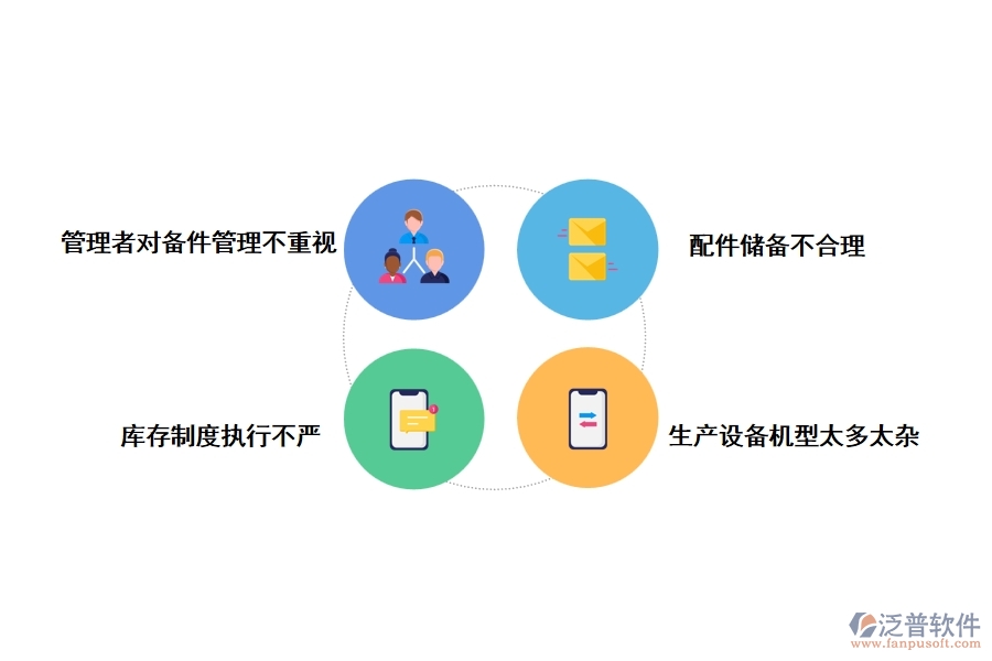 傳統(tǒng)生產(chǎn)模式下設(shè)備配件管理存在的問(wèn)題