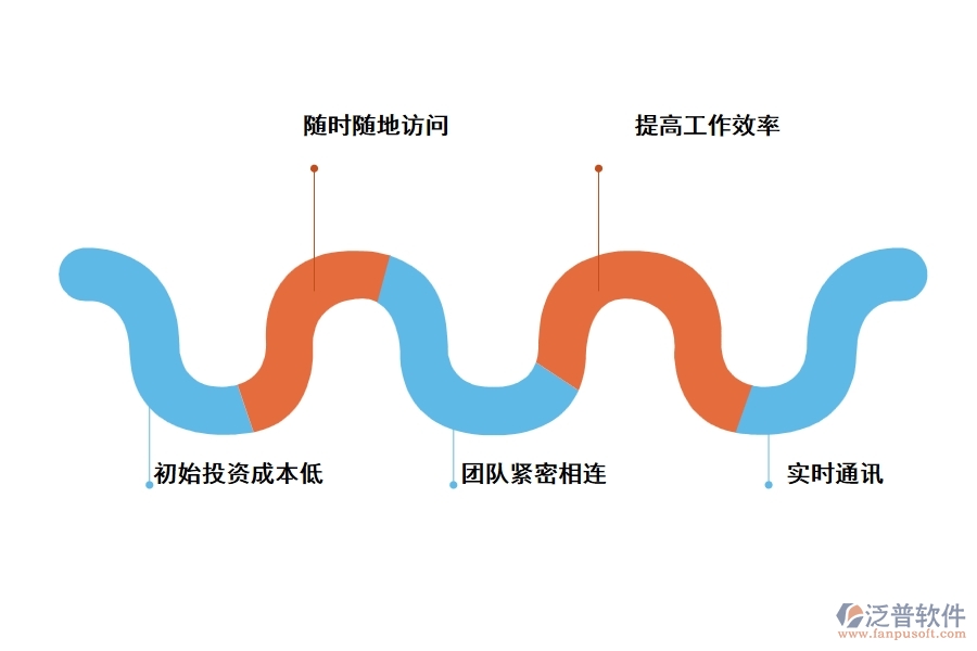 泛普云工程項(xiàng)目管理軟件有什么優(yōu)勢(shì)