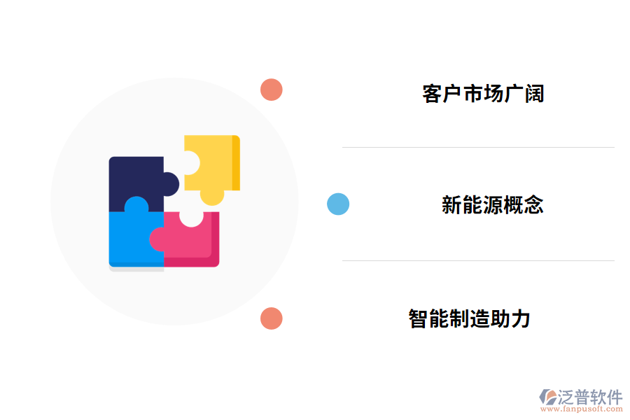 汽車(chē)智能制造裝備行業(yè)發(fā)展前景
