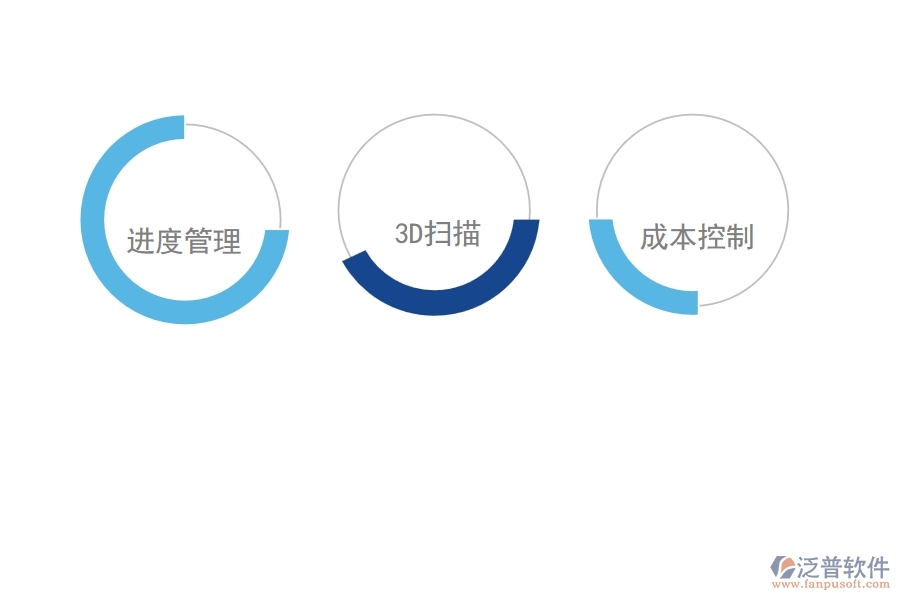 泛普軟件的機場建設項目管理軟件有什么功能