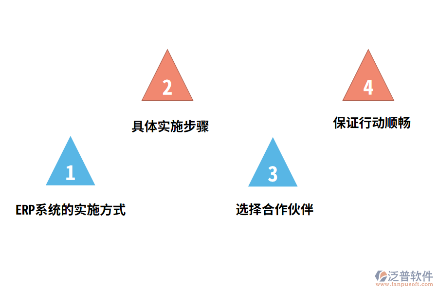 實施ERP系統(tǒng)需要面對的問題?