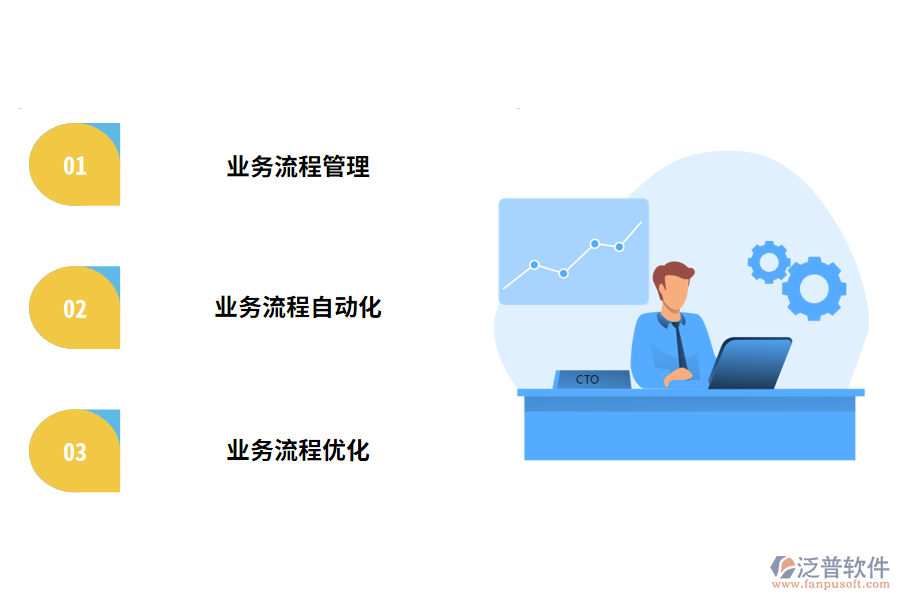 一個(gè)過(guò)程管理系統(tǒng)應(yīng)該有什么特征
