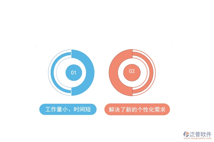 泛普建設工程管理軟件二次開發(fā)的優(yōu)勢