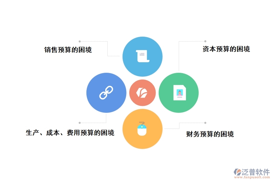 工程機械企業(yè)面臨的財務(wù)管理困境