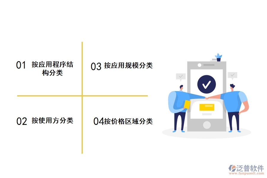 工程項(xiàng)目管理軟件的選擇和分類(lèi)參考
