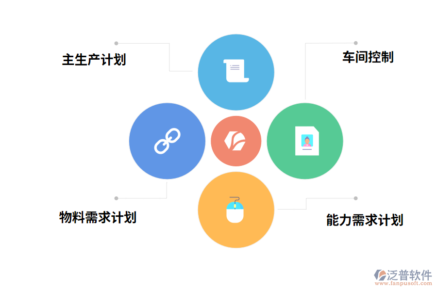 生產控制管理模塊