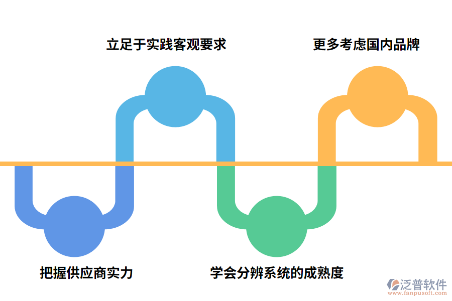 家具ERP系統(tǒng)選型時要注意什么?