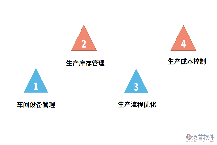 車間生產管理軟件有哪些功能?
