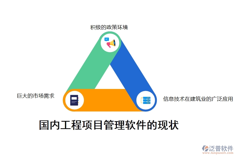 國內(nèi)工程項(xiàng)目管理軟件的現(xiàn)狀