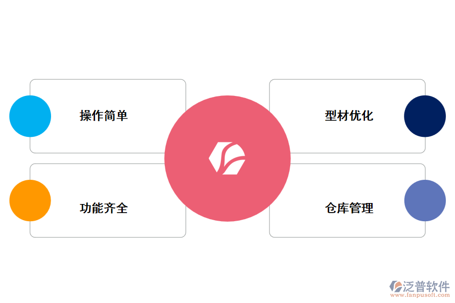 泛普門窗設(shè)計管理軟件有什么優(yōu)勢