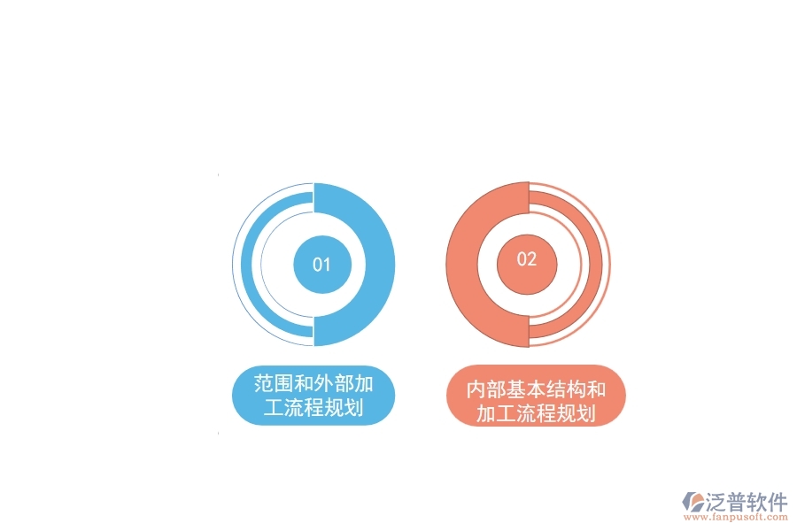 將泛普軟件應用于通信工程施工現(xiàn)場管理的目的是什么
