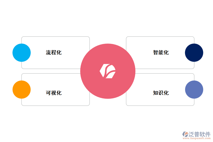 高?；?xiàng)目管理軟件系統(tǒng)綜述