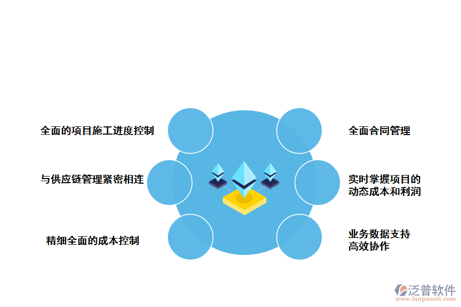 根據(jù)橋梁工程施工的特點(diǎn)選擇項目管理軟件