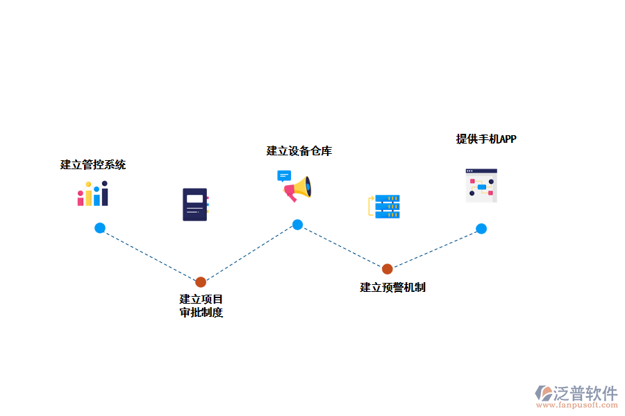 泛普空調(diào)工程管理軟件給出的解決方案。